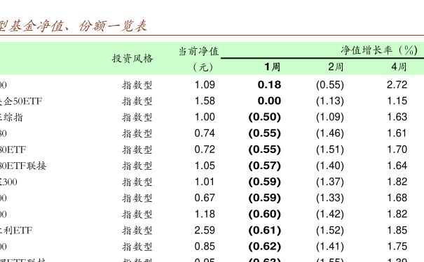 519704基金今日凈值查詢?nèi)ヂ?，步驟指南